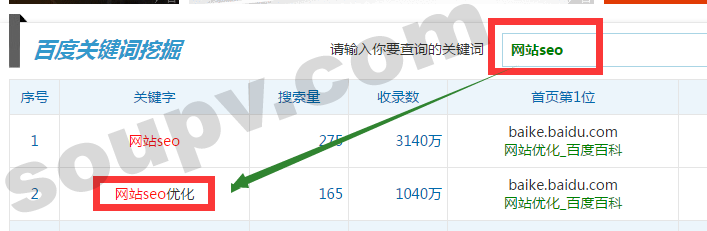合理选择关键词