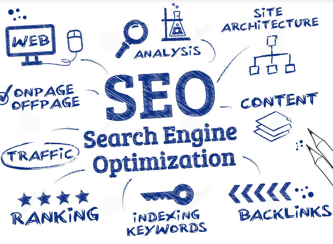 网站的内页优化需要注意的地方有哪些
