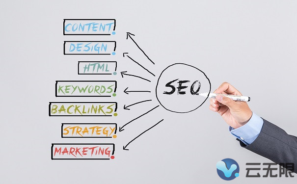 怎么才能保护网站的原创文章?