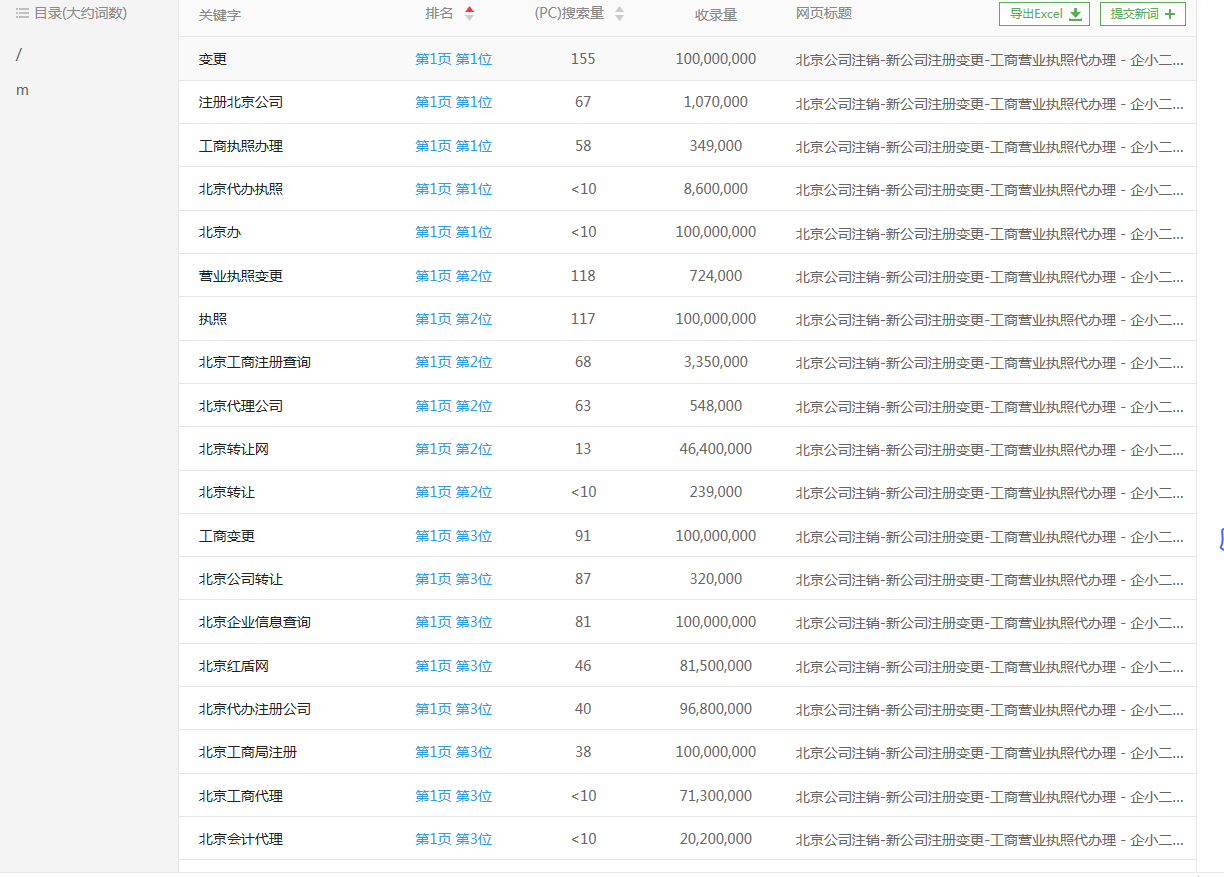 工商营业执照代办理优化案例